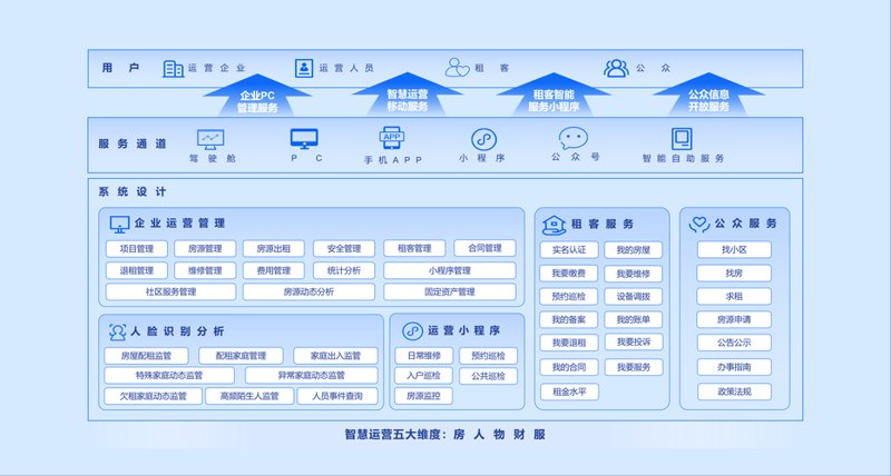 VR看房系统：未来的房地产购物体验